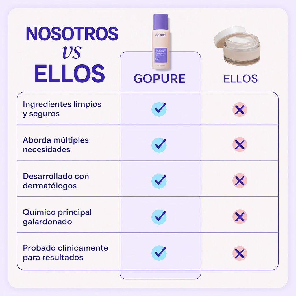 GoPure By Lumi– Crema Antiestrías & Reafirmante Vientre
