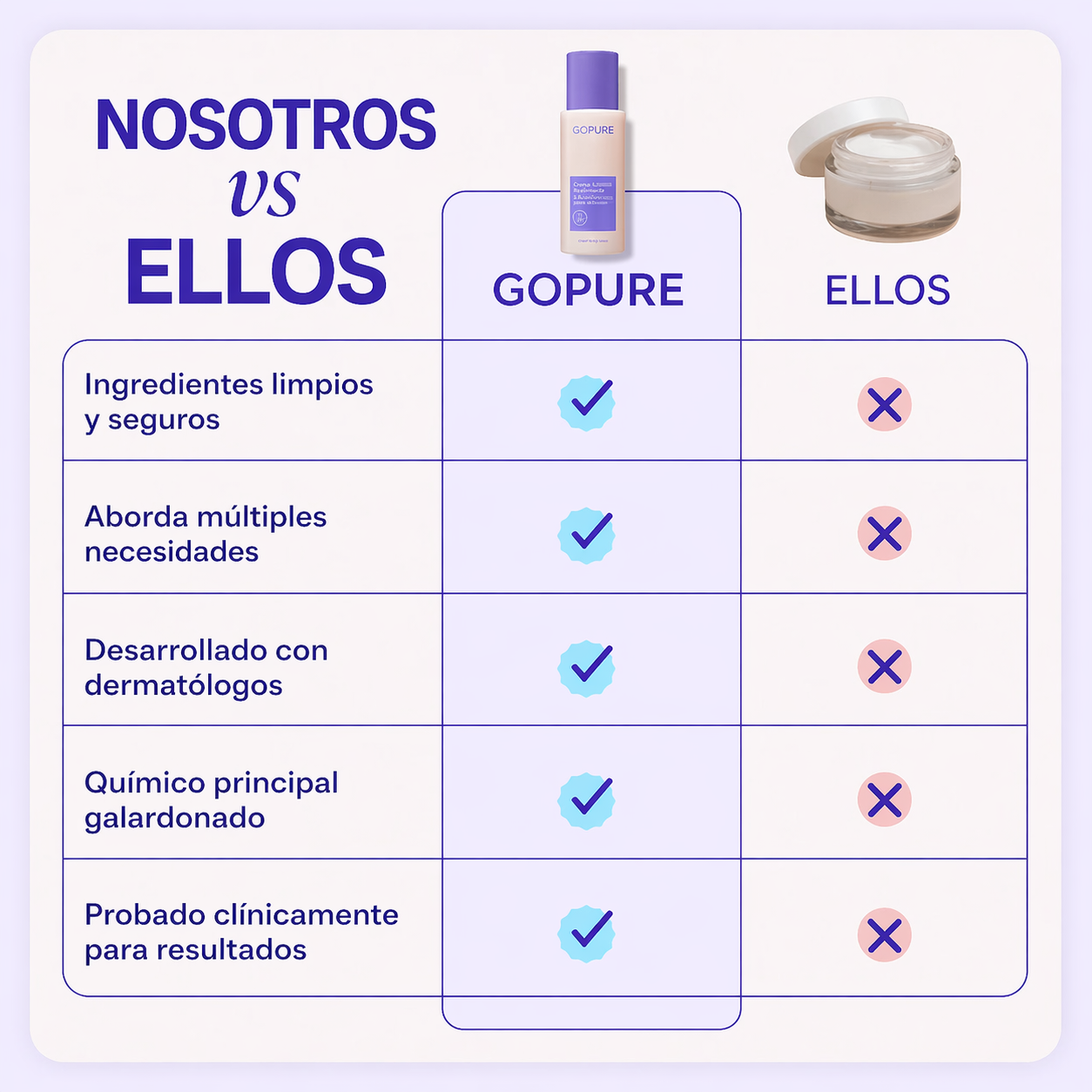 GoPure By Lumi– Crema Antiestrías & Reafirmante Vientre